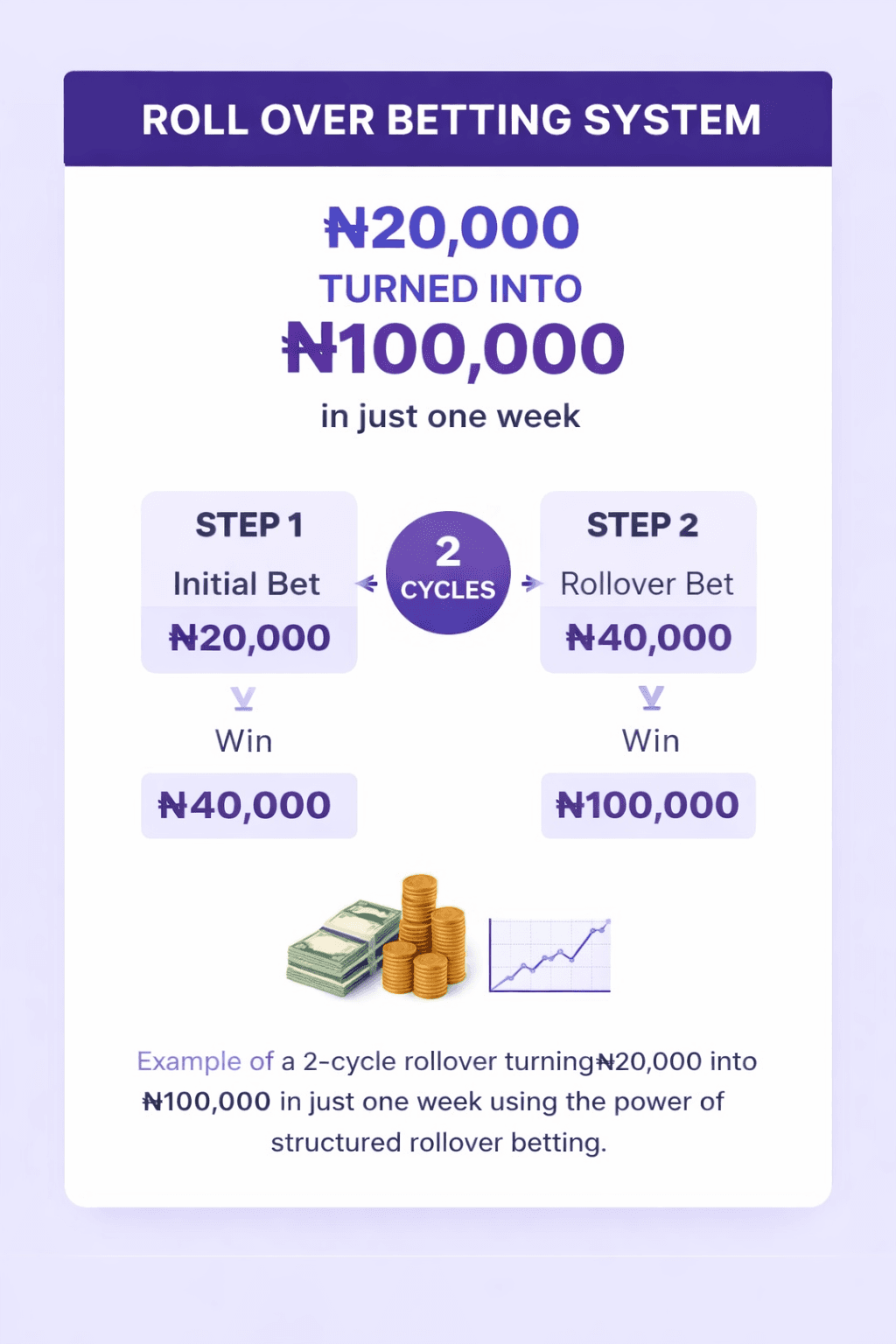 Cover Image for Why the Rollover System Is Your Biggest Path to Betting Profit